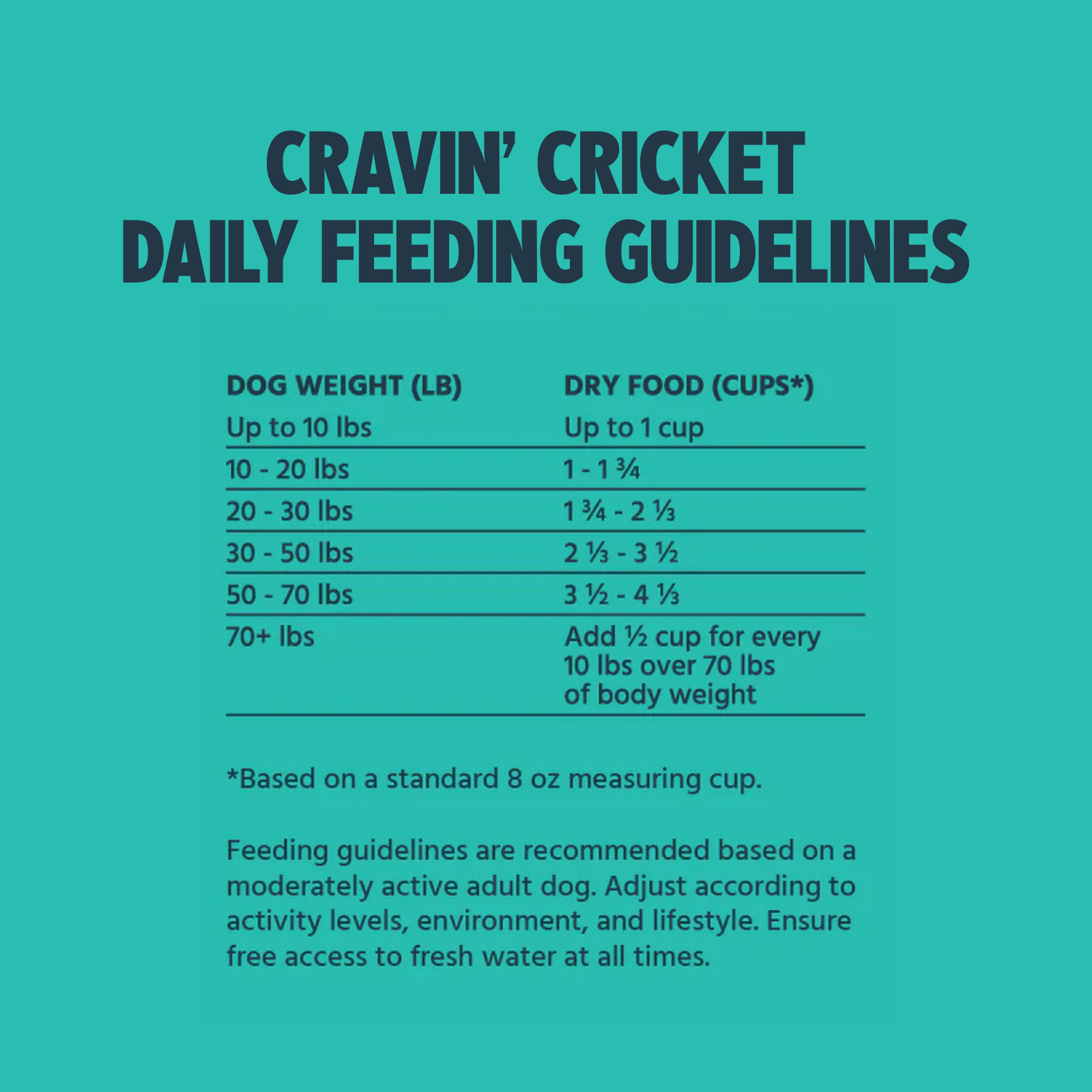 Rotation Diet