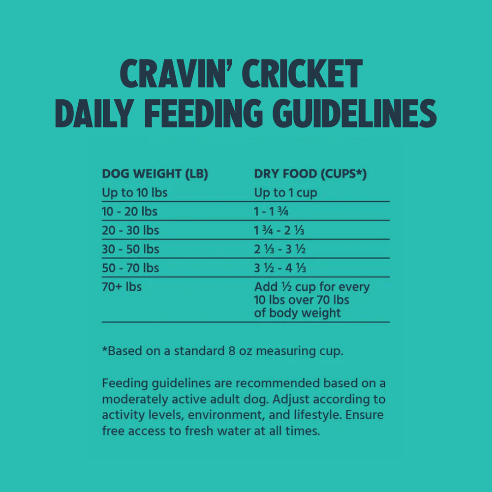 Rotation Diet